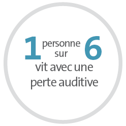 1 personne sur 6 vit avec une perte auditive